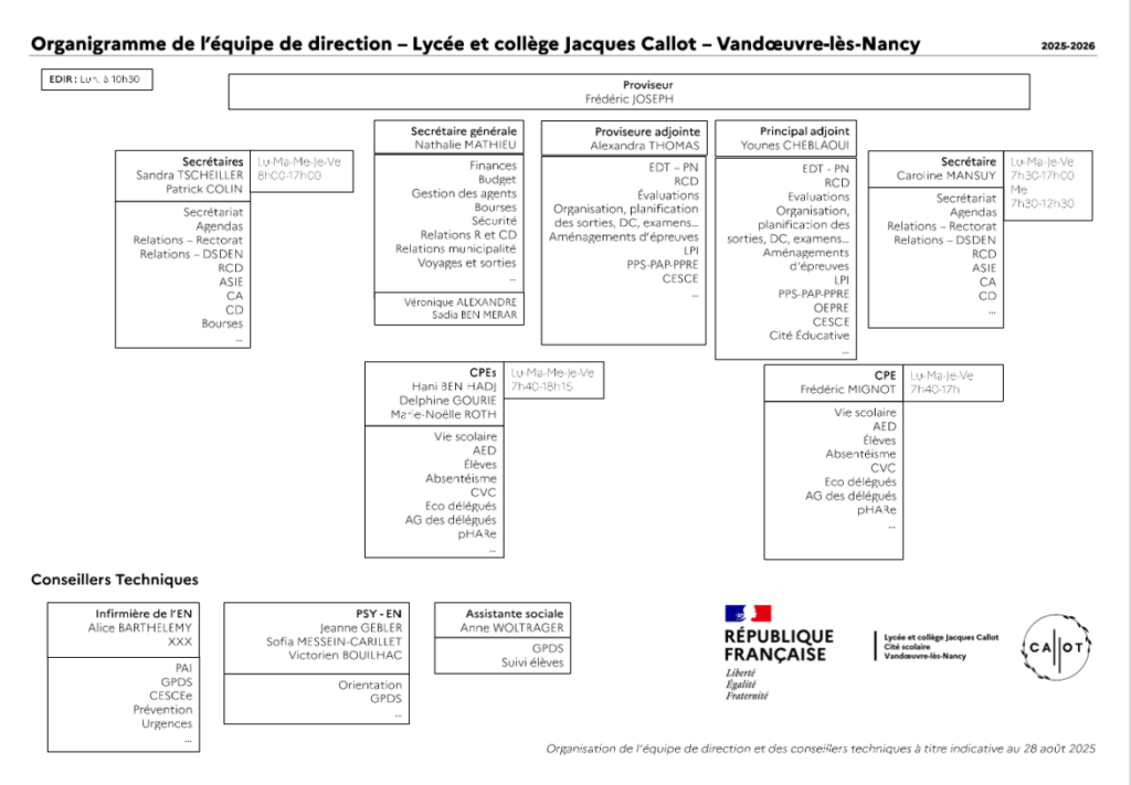 Screenshot 2025-12-12 at 11-09-03 2526_organigramme_callot.pdf - Nuage