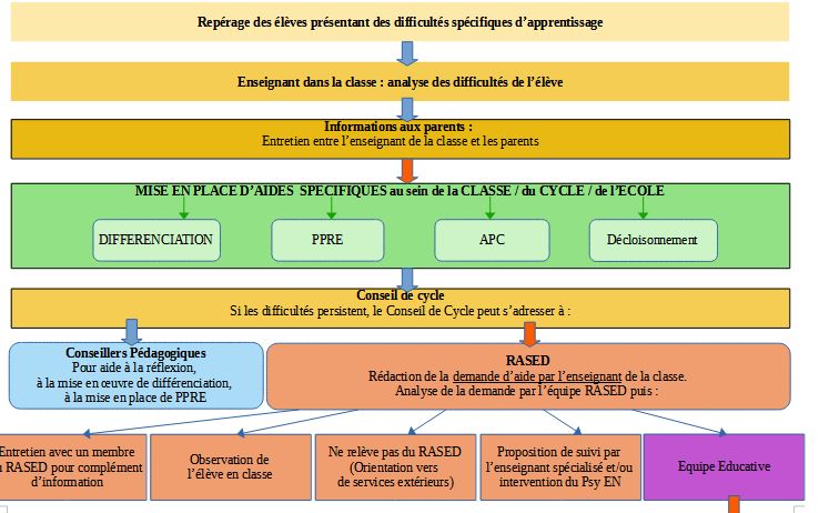 inspection-education-nationale-de-neuves-maisons