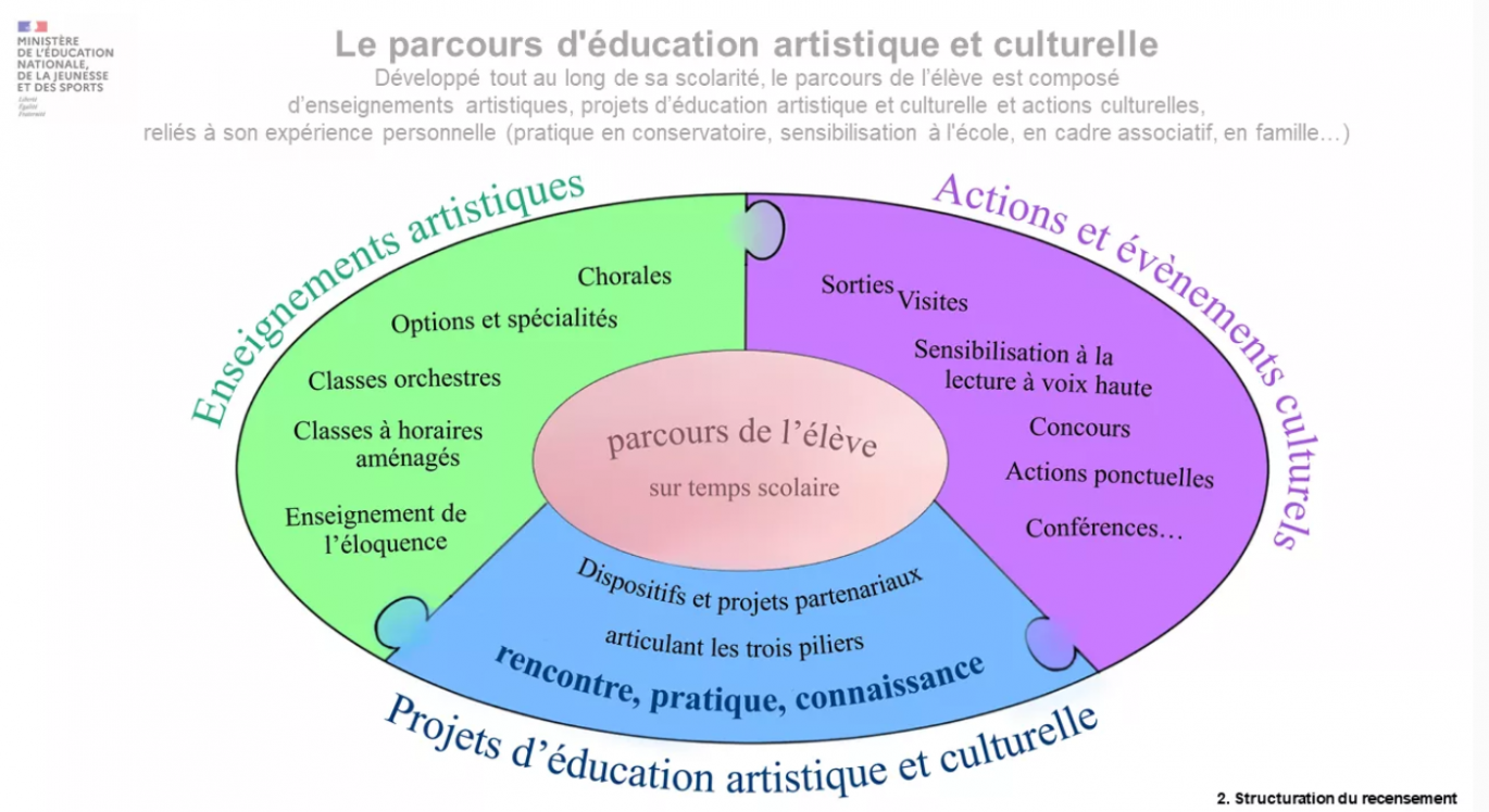 Le PEAC - EAC57