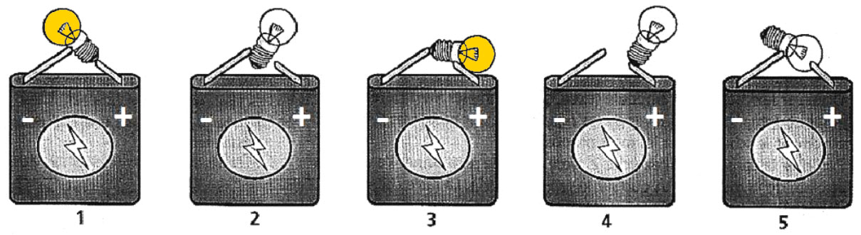 012 cinquième electricité - Allumer une lampe avec une pile ronde