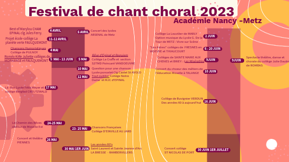 Festival chant choral 2023
