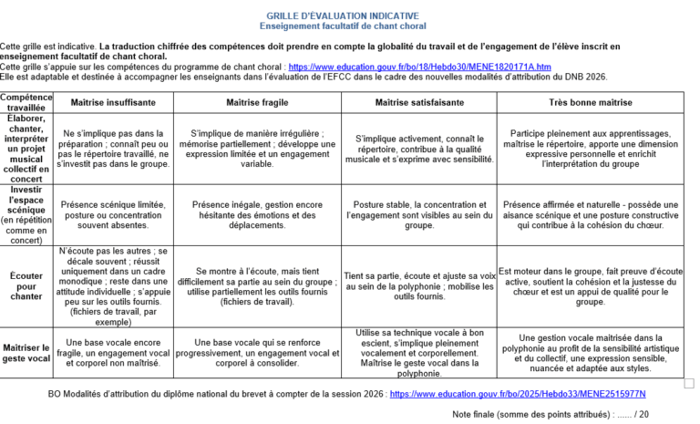 Proposition de grille d’évaluation de l’enseignement facultatif de chant choral – DNB