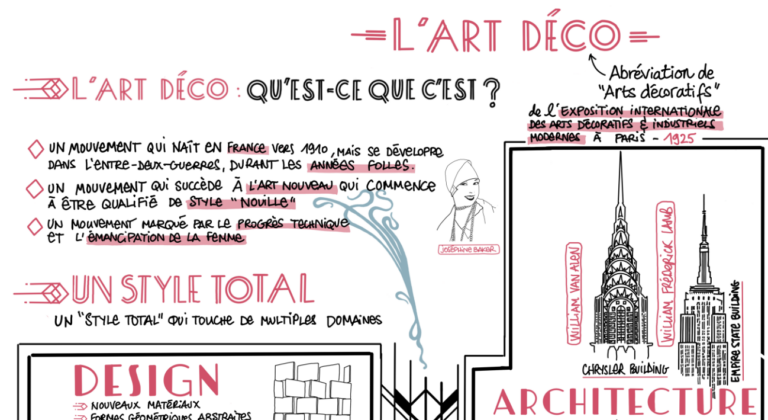 DECOUVRIR LES MOUVEMENTS ARTISTIQUES GRACE A DES SKETCHNOTES