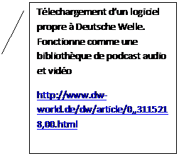 Légende encadrée 2: Télechargement d’un logiciel propre à Deutsche Welle. Fonctionne comme une bibliothèque de podcast audio et vidéo
http://www.dw-world.de/dw/article/0,,3115218,00.html

