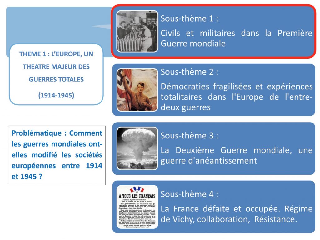 3PP Histoire : civils et militaires dans la Première Guerre mondiale