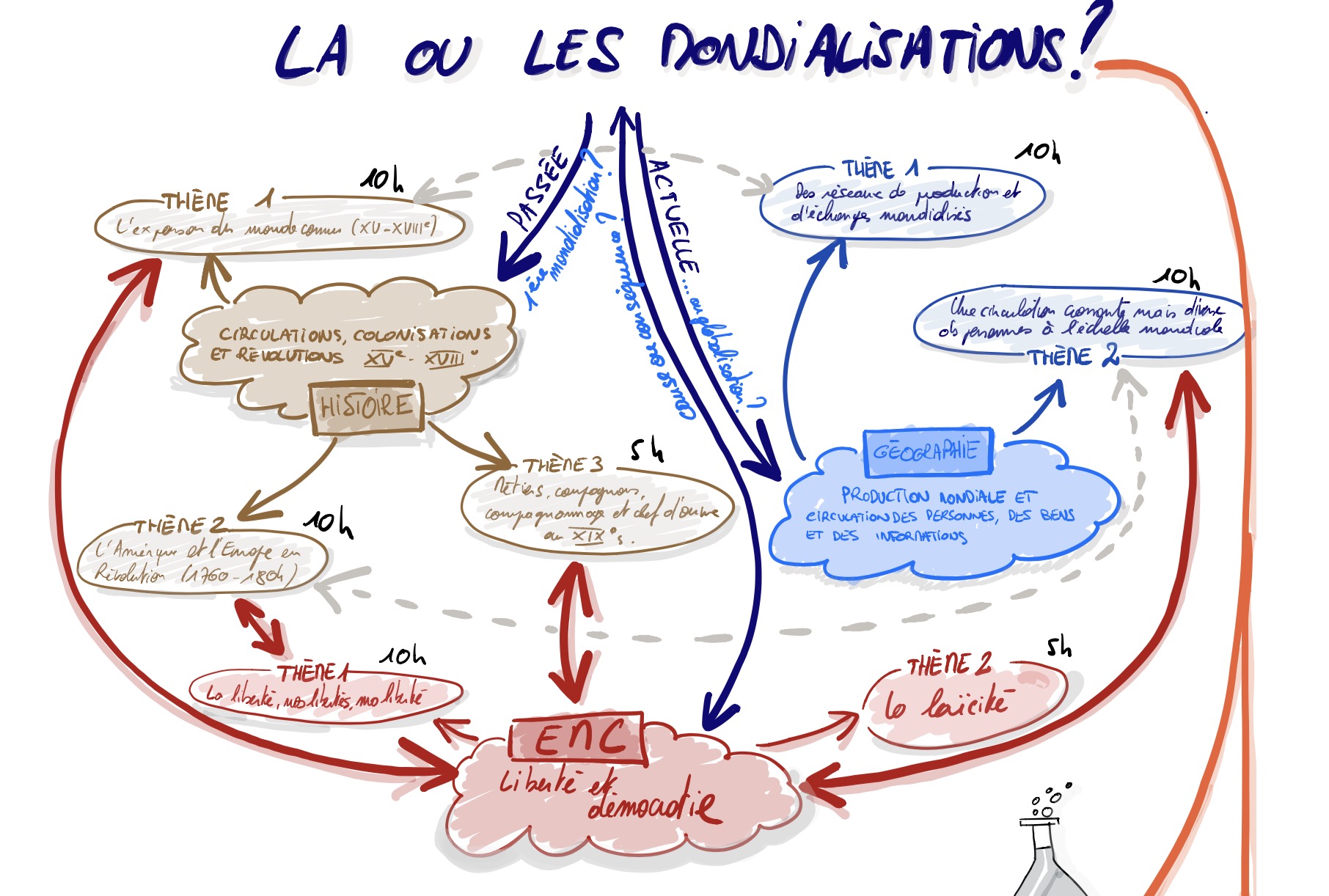 L'expansion Du Monde Connu Seconde Bac Pro Pdf