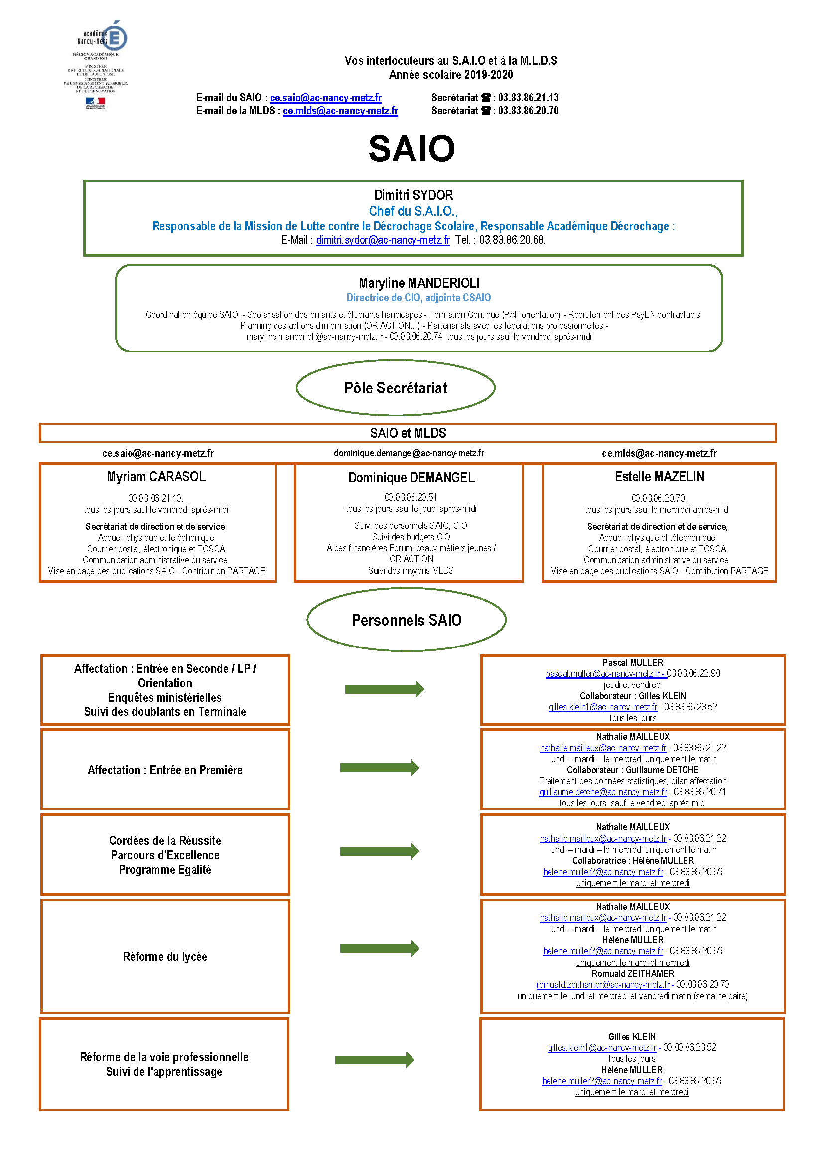 Lorraine Information Orientation Académie de NancyMetz