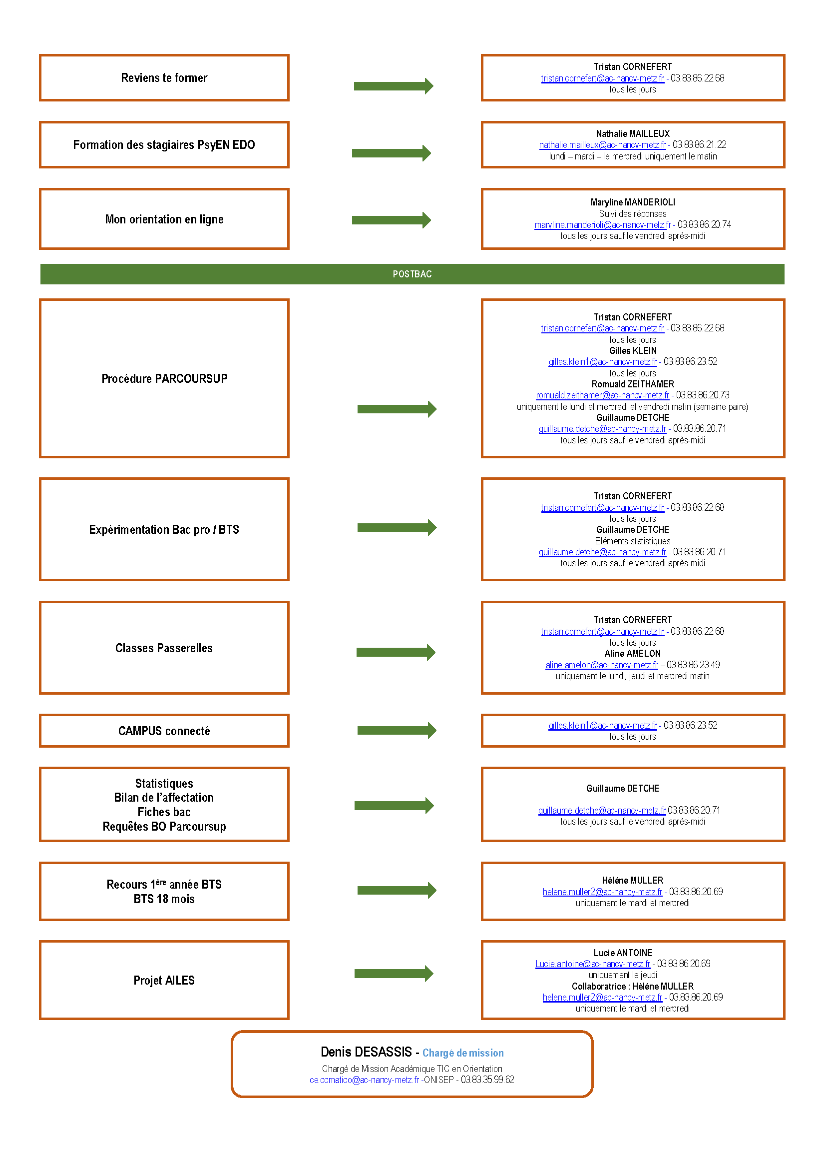 Lorraine Information Orientation Académie de NancyMetz
