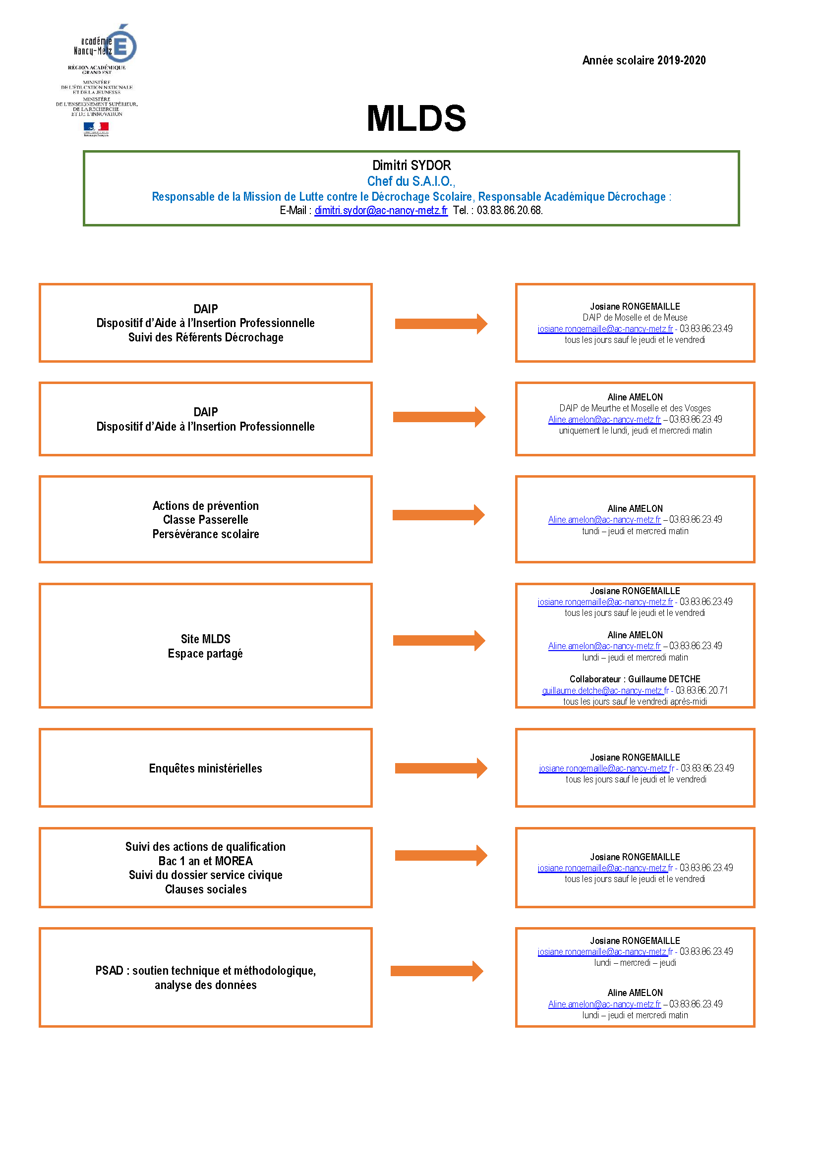 Lorraine Information Orientation Académie de NancyMetz