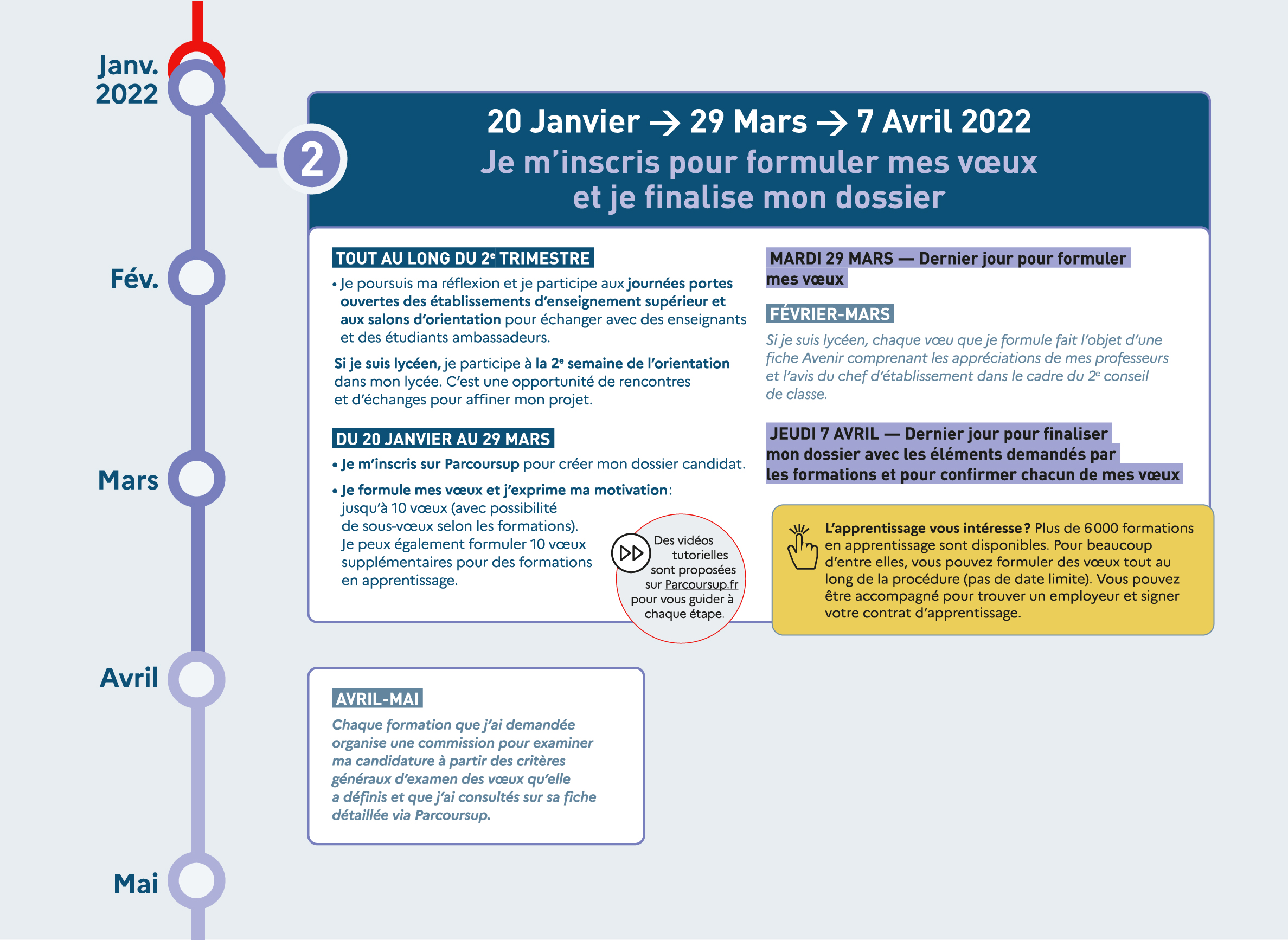 Lorraine Information Orientation Académie de NancyMetz