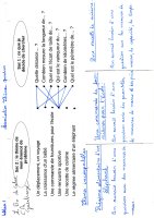 L'association thèmes / questions