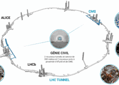 En 2030, le LHC à haute luminosité succédera au LHC